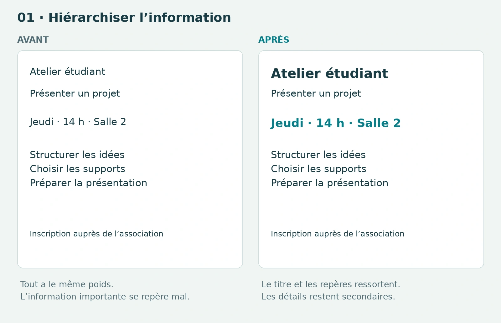 Avant et après : Hiérarchiser l’information