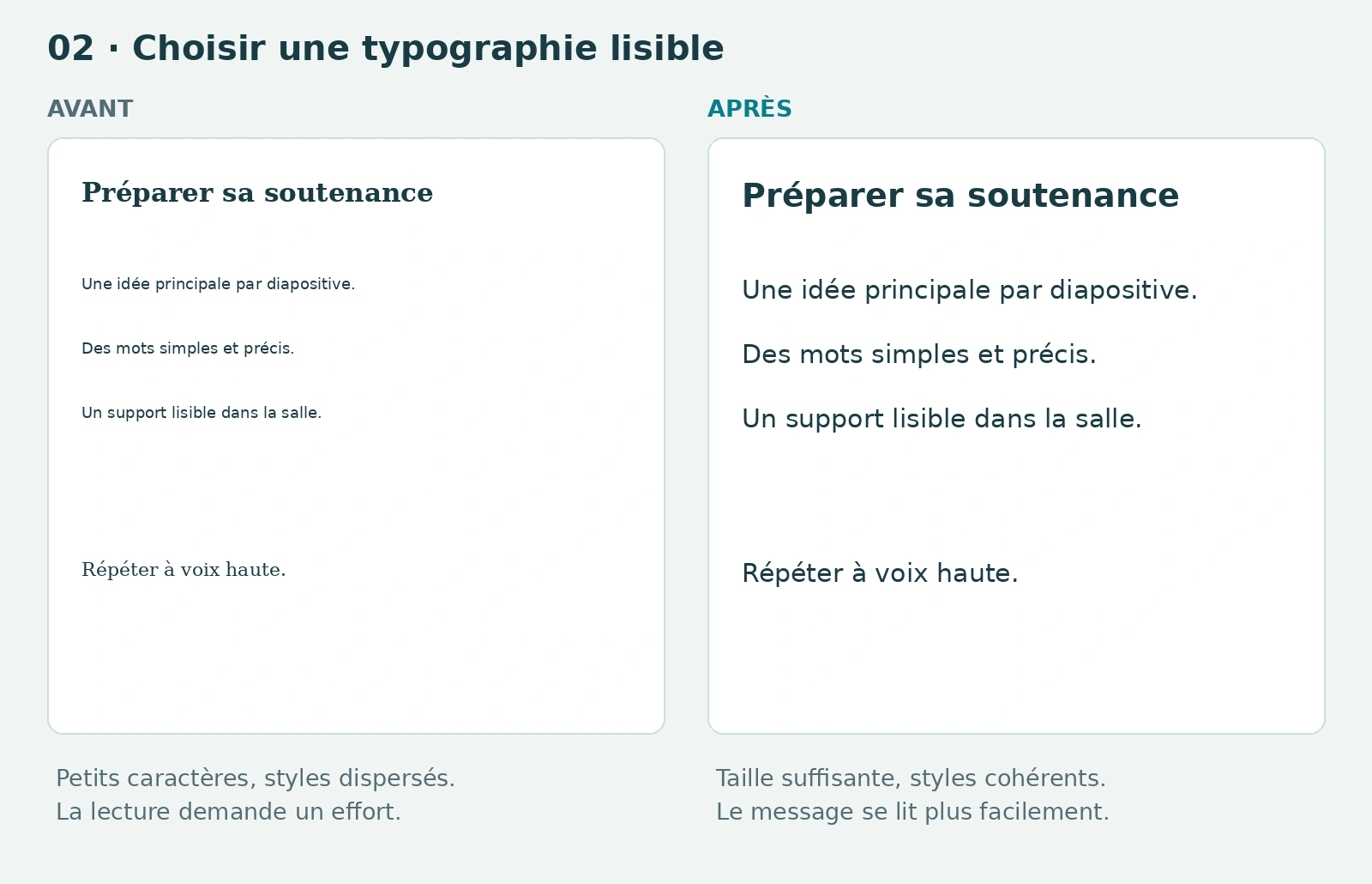 Avant et après : Choisir une typographie lisible