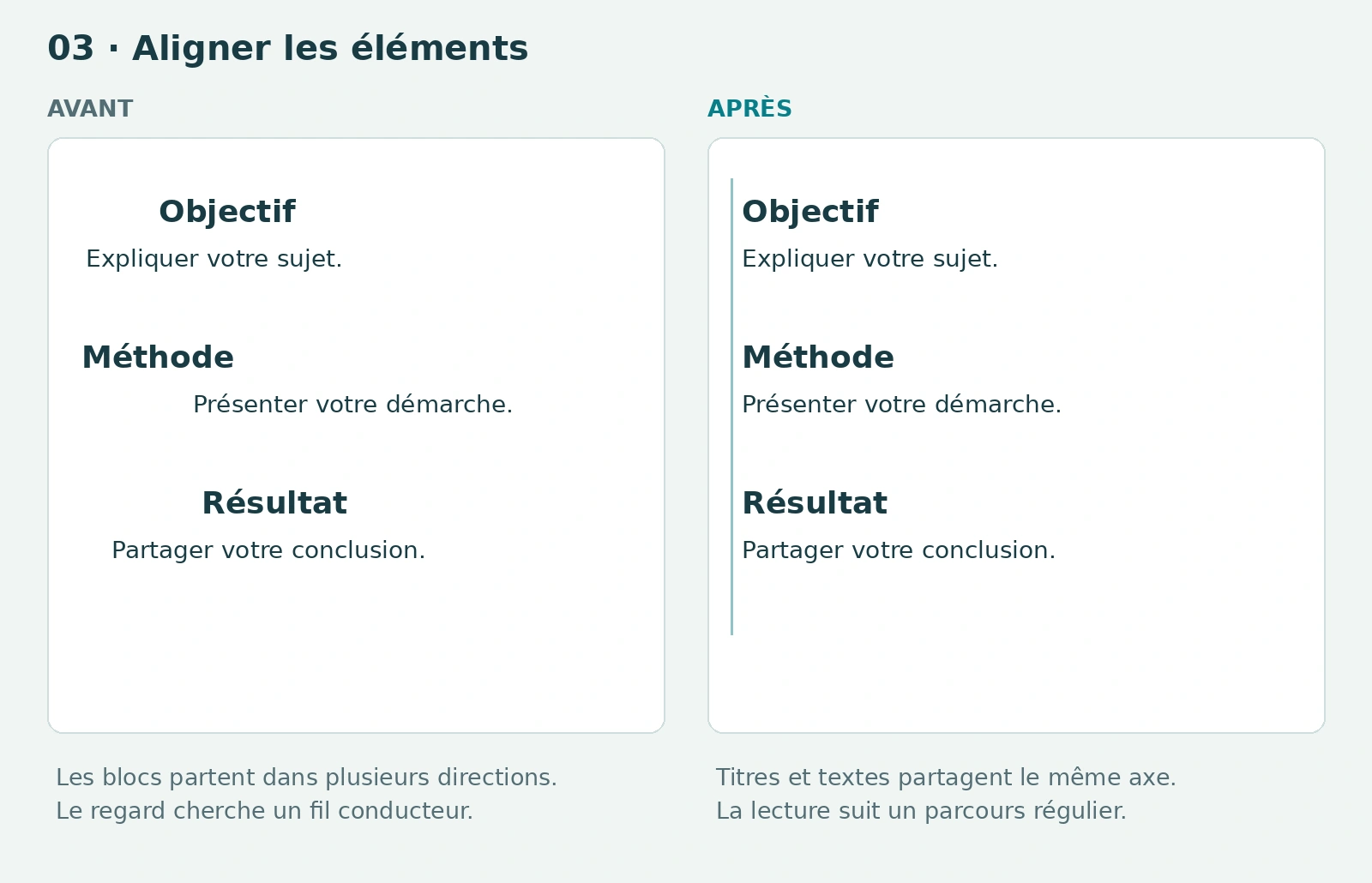 Avant et après : Aligner les éléments