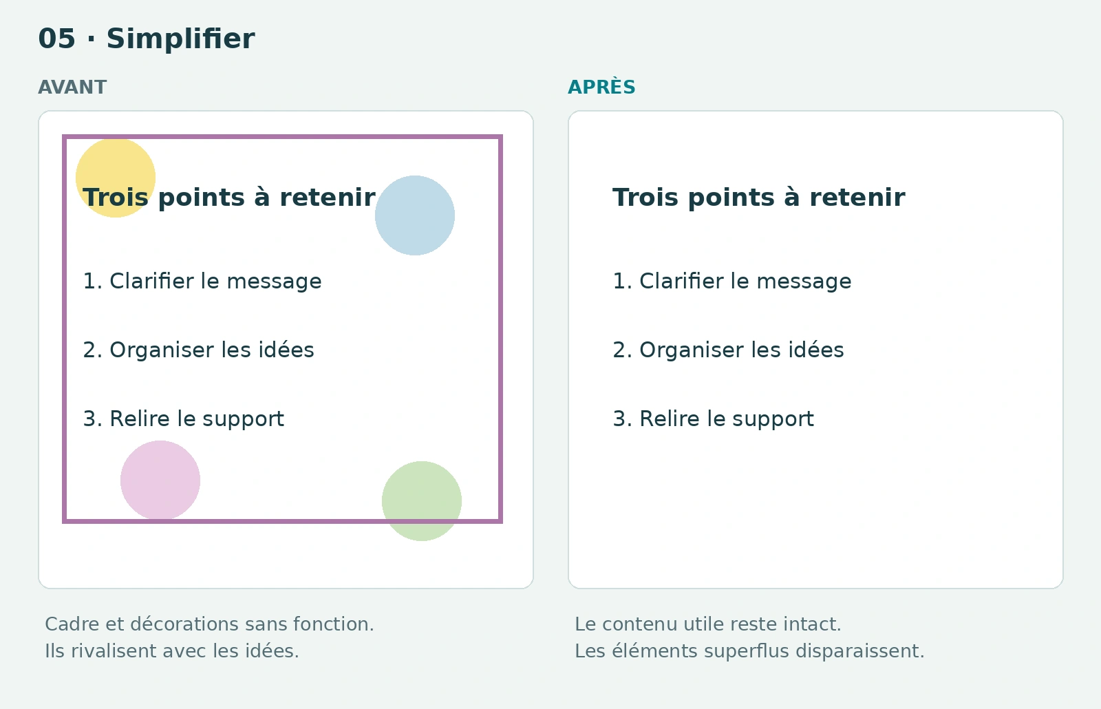 Avant et après : Simplifier