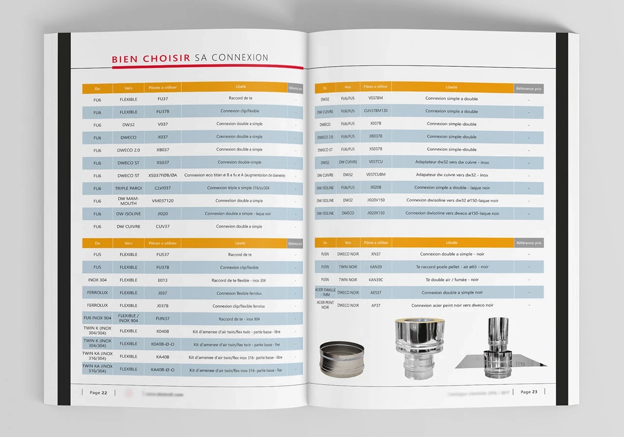 Double page de tableaux de références techniques organisés par codes couleur